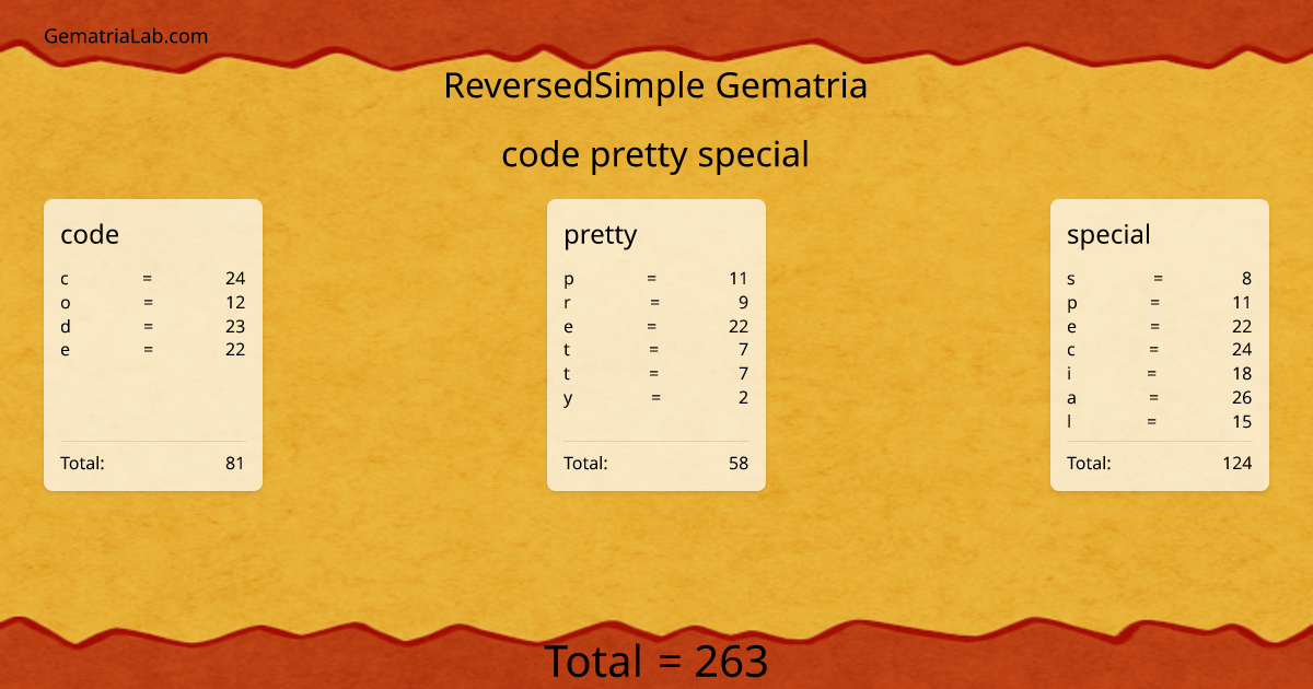 code pretty special in reversedSimple Gematria